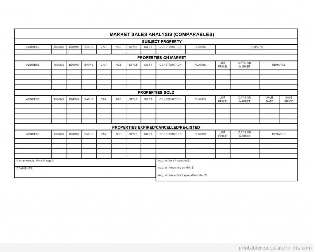 Market Sales Analysis - Comparables