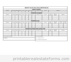 Market Sales Analysis - Comparables Market Sales Analysis - Comparables