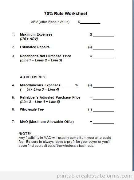 70% Rule Worksheet