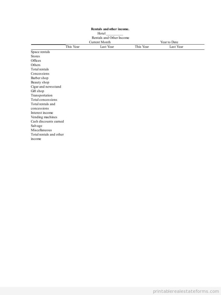 Rentals and Other Income